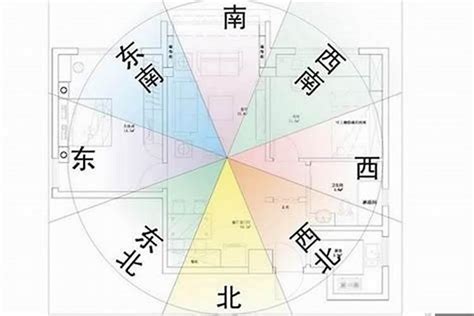 坐東南朝西北生肖|適合12生肖的家居風水